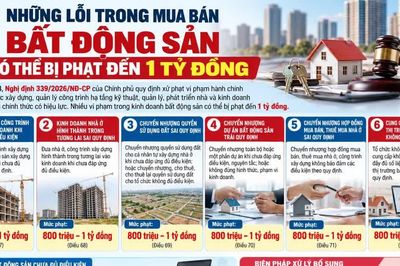Khai sai giá và giao dịch bất động sản có thể bị phạt tới 1 tỷ đồng
