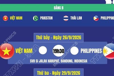Lịch thi đấu FIFA ASEAN Cup 2026 của đội tuyển Việt Nam