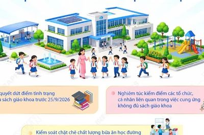 Thủ tướng Chính phủ chỉ đạo một số vấn đề trong giáo dục và đào tạo