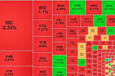 VN-Index 'chìm' sâu dưới 1800 điểm, nguy cơ thủng đáy ngắn hạn