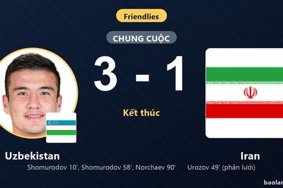 Shomurodov lập cú đúp, Uzbekistan khiến Iran ôm hận ở trận giao hữu quốc tế