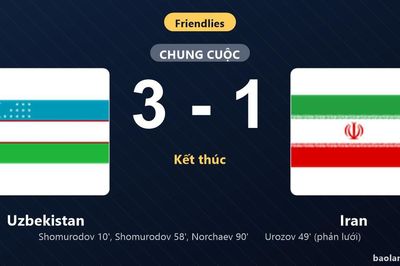 Thống kê trận đấu Uzbekistan 3-1 Iran: K. Norchaev tỏa sáng, Uzbekistan giành trọn 3 điểm