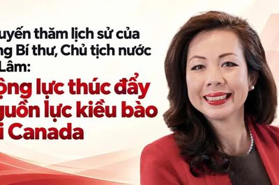 Chuyến thăm lịch sử của Tổng Bí thư, Chủ tịch nước Tô Lâm: Động lực thúc đẩy nguồn lực kiều bào tại Canada