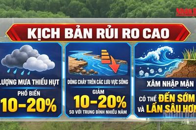 [Video] Hai kịch bản thiếu nước do El Nino rất mạnh năm 2026-2027