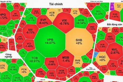 Cổ phiếu Vingroup kéo chỉ số VN-Index bật tăng phiên cuối tuần
