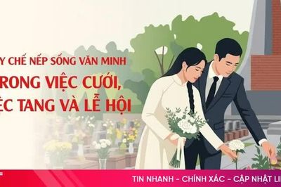 [Motion graphic] Quy chế nếp sống văn minh trong việc cưới, việc tang