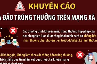 Khuyến cáo lừa đảo trúng thưởng trên mạng xã hội