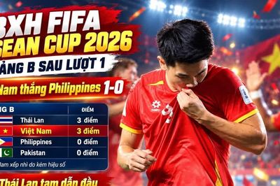 BXH FIFA ASEAN Cup 2026 mới nhất: Việt Nam có 3 điểm, Thái Lan tạm dẫn bảng B