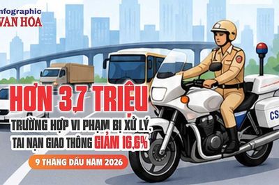 Hơn 3,7 triệu trường hợp vi phạm bị xử lý, tai nạn giao thông giảm 16,6%