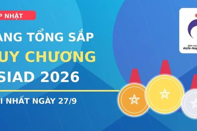 CẬP NHẬT: Bảng tổng sắp huy chương ASIAD 2026 mới nhất