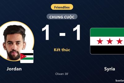 Đánh rơi lợi thế trước Syria, Jordan hòa 1-1 trên sân nhà