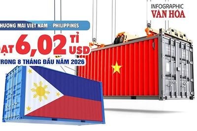 Philippines chi 4,3 tỉ USD mua hàng Việt, riêng gạo 1,18 tỉ USD