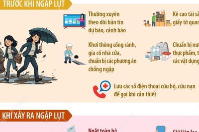 Hướng dẫn đảm bảo an toàn khi có ngập lụt tại đô thị