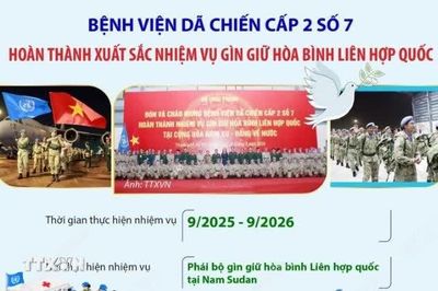 Bệnh viện Dã chiến cấp 2 số 7 hoàn thành xuất sắc nhiệm vụ gìn giữ hòa bình LHQ