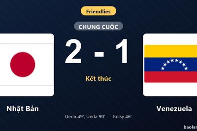 Thống kê trận đấu Nhật Bản 2-1 Venezuela: Nhật Bản ngược dòng ngoạn mục