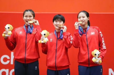 Tiền thưởng cho huy chương vàng ASIAD 20