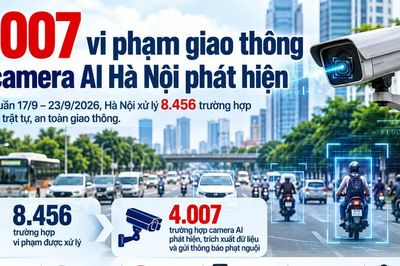[INFOGRAPHIC] 4.007 vi phạm giao thông bị camera AI Hà Nội phát hiện