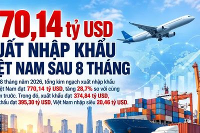 [INFOGRAPHIC] Xuất nhập khẩu Việt Nam đạt 770,14 tỷ USD sau 8 tháng