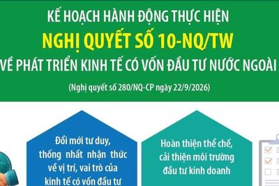 Kế hoạch thực hiện Nghị quyết số 10-NQ/TW về kinh tế có vốn đầu tư nước ngoài