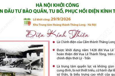 Hà Nội khởi công Dự án đầu tư bảo quản, tu bổ, phục hồi Điện Kính Thiên