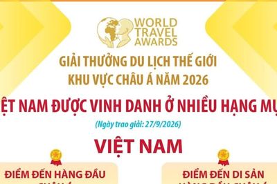 World Travel Awards 2026: Việt Nam được vinh danh ở nhiều hạng mục