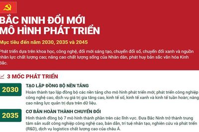 Bắc Ninh định hình mô hình phát triển mới