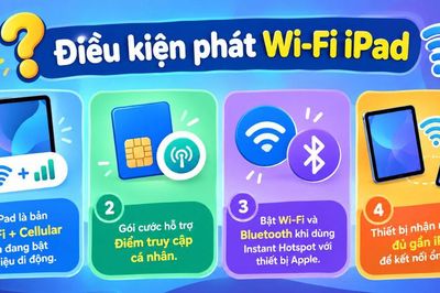 Cơ chế phát WiFi từ iPad: Thiết lập Điểm truy cập cá nhân qua WiFi, Bluetooth và cáp USB