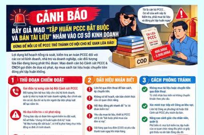 Cảnh báo bẫy giả mạo “Tập huấn PCCC bắt buộc và bán tài liệu” nhằm vào cơ sở kinh doanh