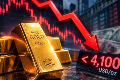 Giá vàng thế giới sáng 29/9 giảm về dưới 4.100 USD