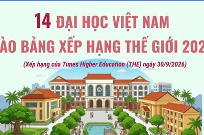 14 đại học Việt Nam vào Bảng xếp hạng thế giới năm 2027