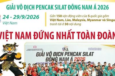 Việt Nam đứng Nhất toàn đoàn tại Giải vô địch Pencak Silat Đông Nam Á 2026