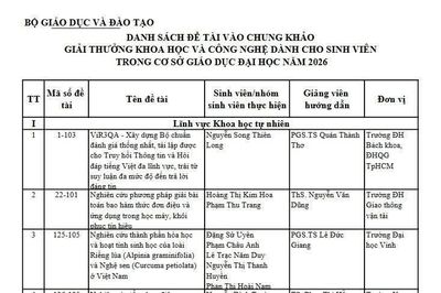 131 đề tài vào chung khảo Giải thưởng Khoa học và Công nghệ dành cho sinh viên