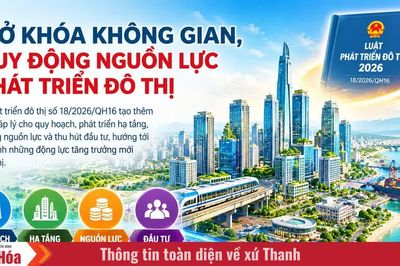 “Mở khóa” không gian, huy động nguồn lực phát triển đô thị