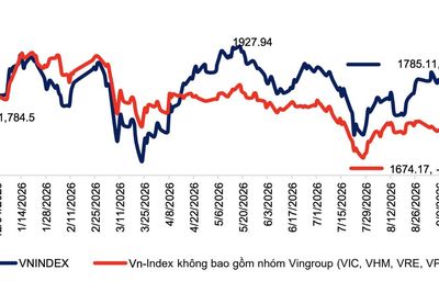 Hiệu suất tháng 10 thường không tốt, vẫn có cổ phiếu tiềm năng tăng giá tới 49%