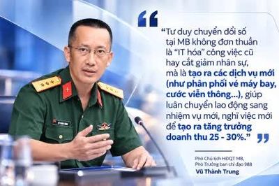 Đoàn kiểm tra Bộ quốc phòng làm việc với MB về Chuyên đề cải cách hành chính và chuyển đổi số