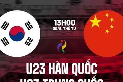 Nhận định U23 Trung Quốc vs U23 Hàn Quốc, 13h00 hôm nay (30/9)