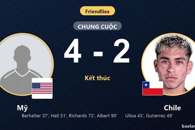 Mỹ ngược dòng đánh bại Chile 4-2 sau màn rượt đuổi tỷ số kịch tính