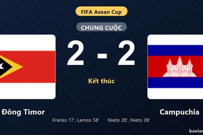 Thống kê trận đấu Đông Timor 2-2 Campuchia: Màn rượt đuổi tỷ số mãn nhãn