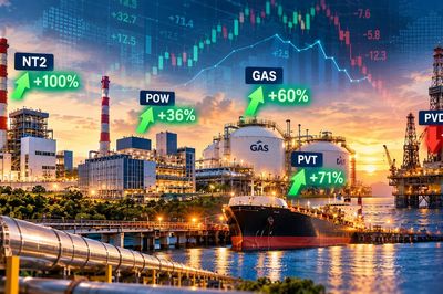 SSI Research dự báo: Lợi nhuận nhóm năng lượng quý III phân hóa, NT2 tăng gấp đôi, PVD giảm 28%