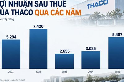 THACO thay kế toán trưởng