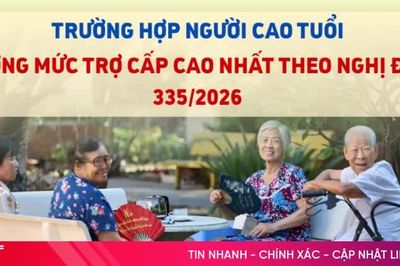[Infographic] Từ 5/10, người cao tuổi thuộc diện nào được hưởng trợ cấp mức cao nhất?