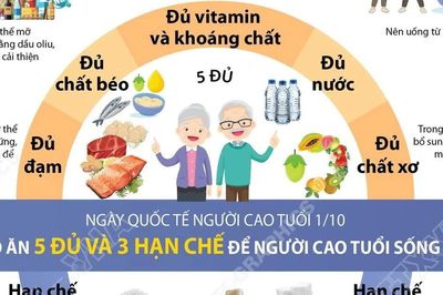 Chế độ ăn 5 đủ và 3 hạn chế để người cao tuổi sống khỏe mạnh