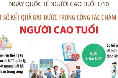 Một số kết quả đạt được trong công tác chăm sóc người cao tuổi