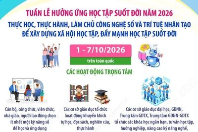 Tuần lễ hưởng ứng học tập suốt đời năm 2026