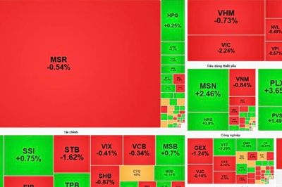 Chứng khoán sáng 1/10: Khối ngoại tiếp đà xả ròng