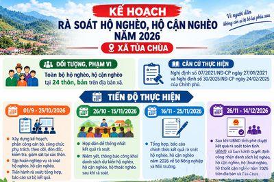 Nâng chất lượng rà soát hộ nghèo, cận nghèo