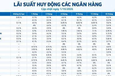 Lãi suất huy động các ngân hàng hôm nay (1/10/2026)