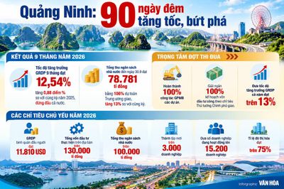 Quảng Ninh phát động '90 ngày đêm tăng tốc, bứt phá'