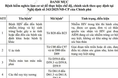 Bộ Y tế ban hành Danh mục 58 bệnh hiểm nghèo thực hiện chế độ, chính sách với sĩ quan Quân đội nghỉ hưu