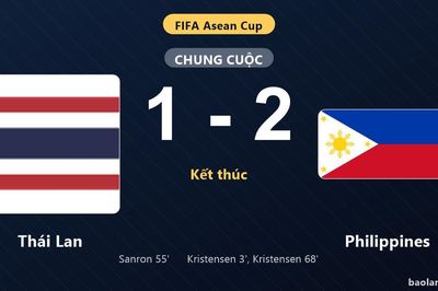 Thống kê trận đấu Thái Lan 1-2 Philippines: Bjorn Martin Kristensen tỏa sáng, Philippines giành trọn 3 điểm